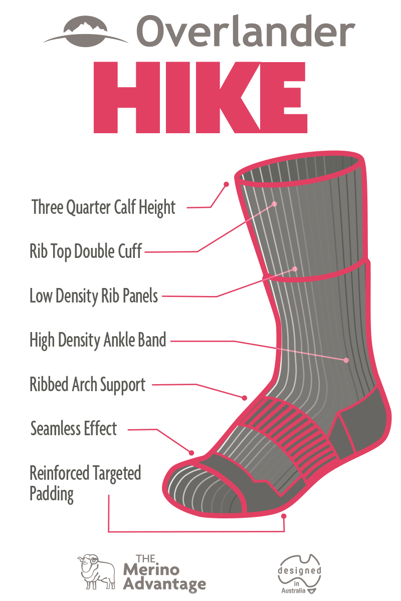 Merino Hike- Black & Natural Twisted