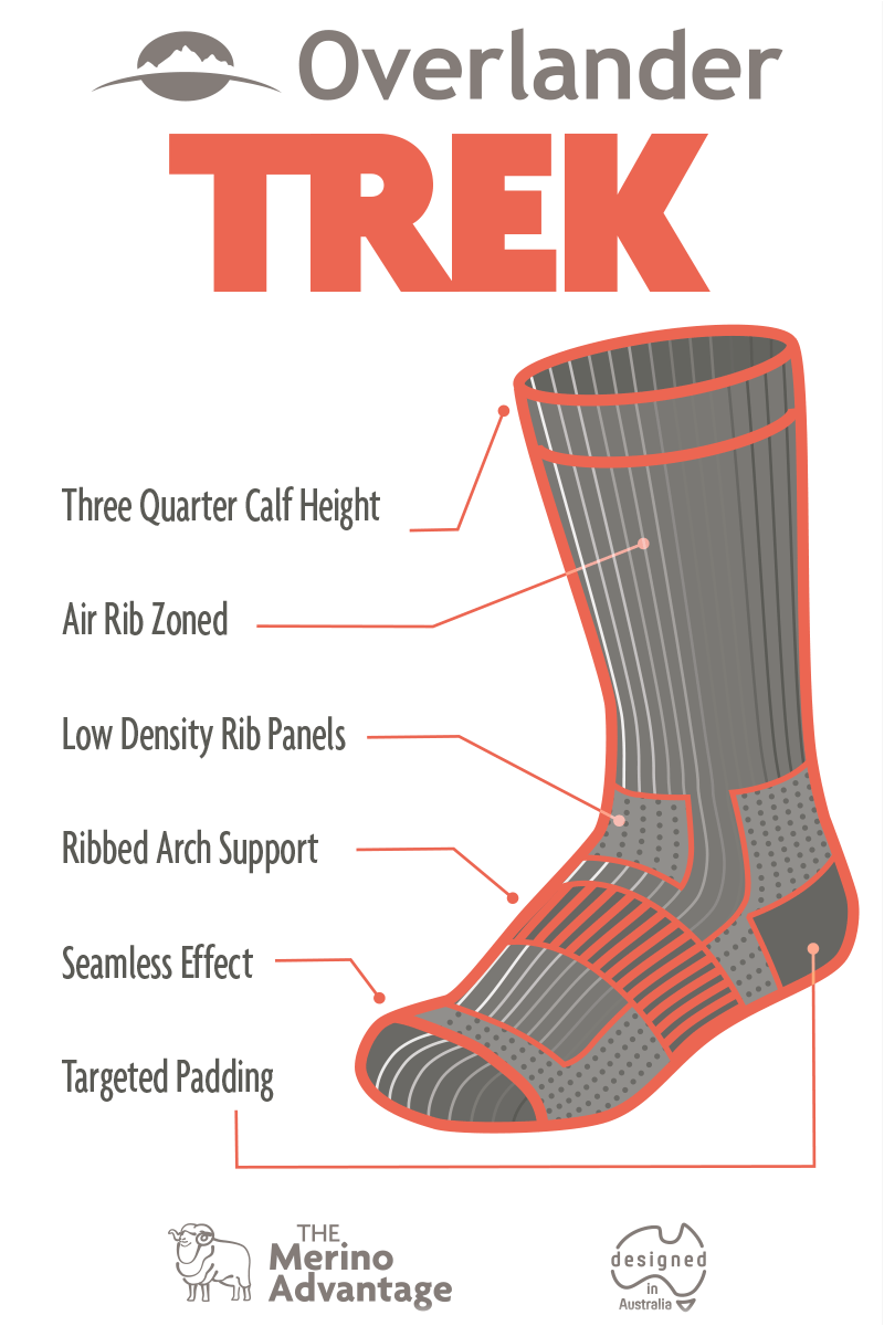 Merino Trek