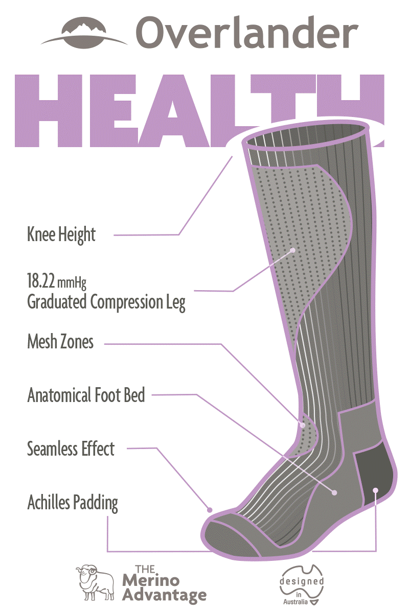 Merino Health - Compression