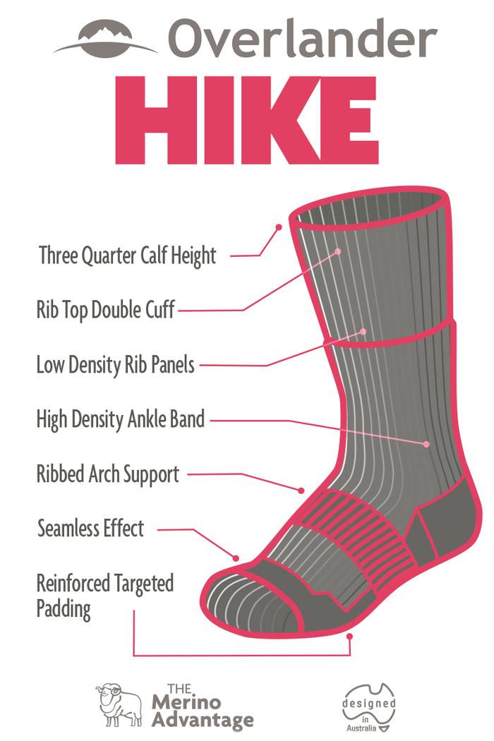 Merino Hike- Black & Natural Twisted