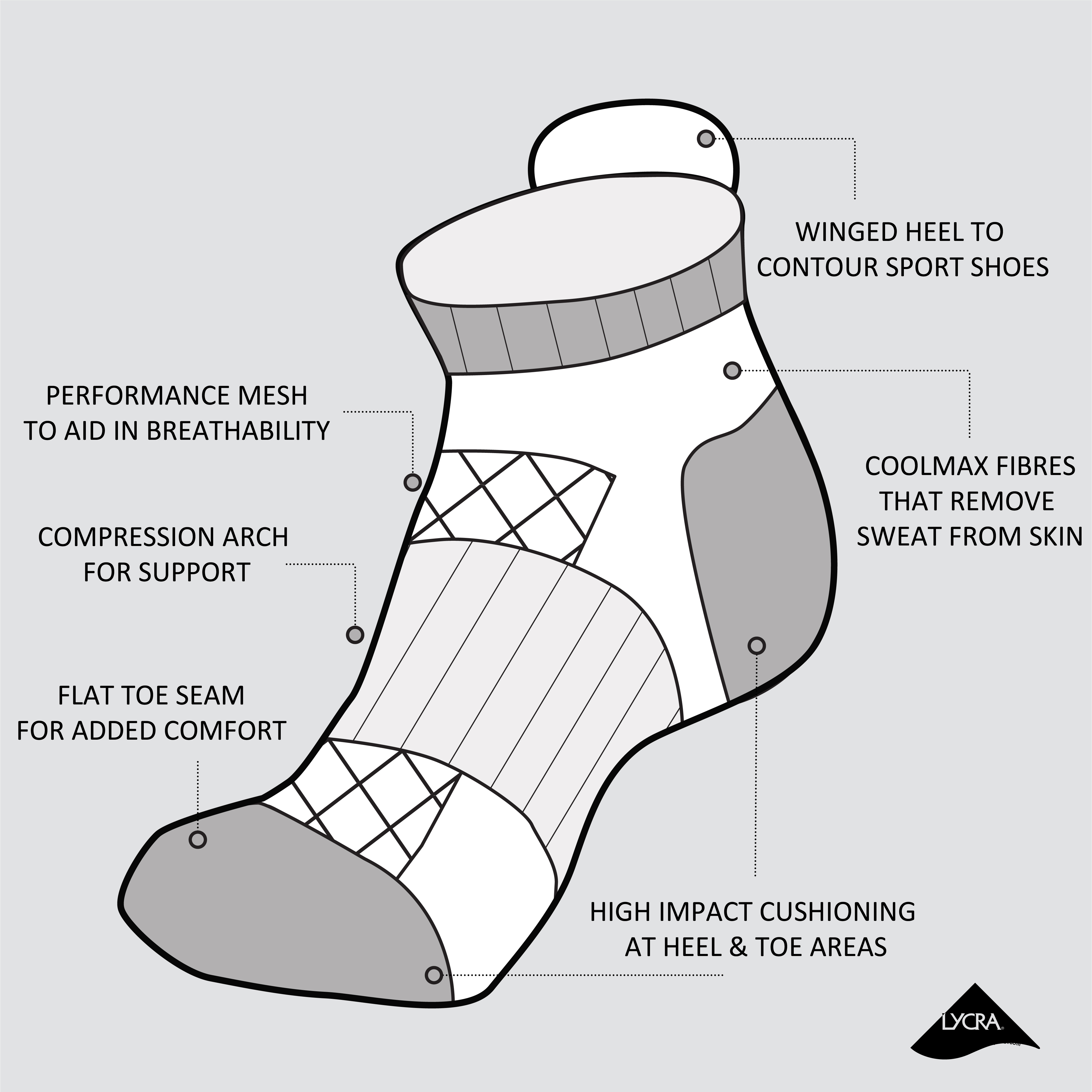 Discover Why Coolmax Sport Socks Are The Best Running Socks In 2022 ...