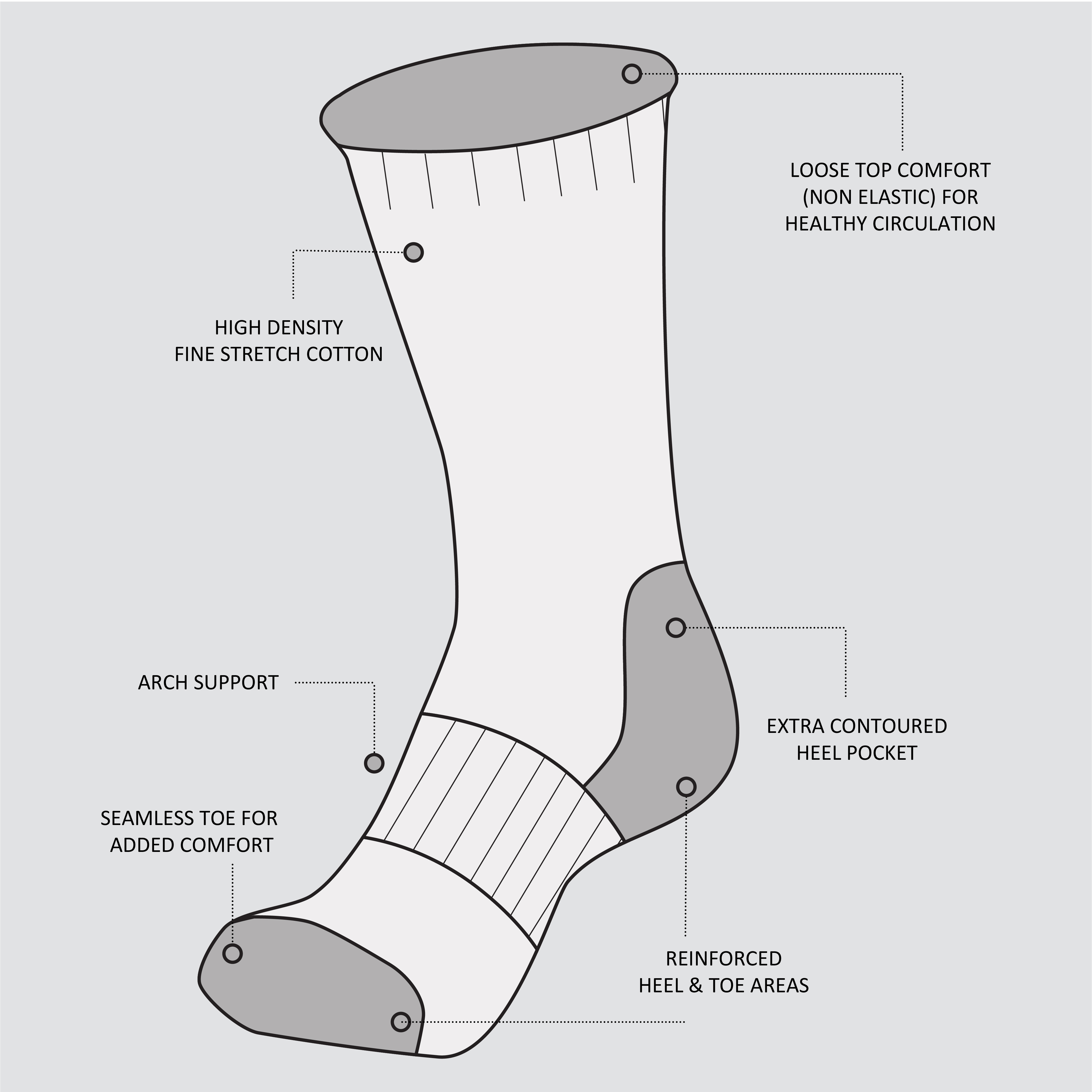 Revealed: The Best Diabetic Socks To Support A Happy And Healthy Life ...